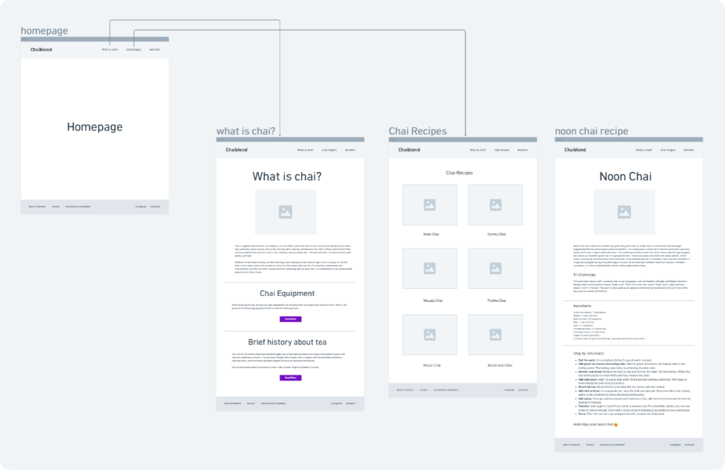 Chaiblend desktop wireframe and sitemap